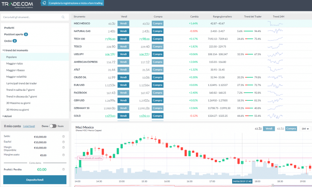 trading demo di trade.com
