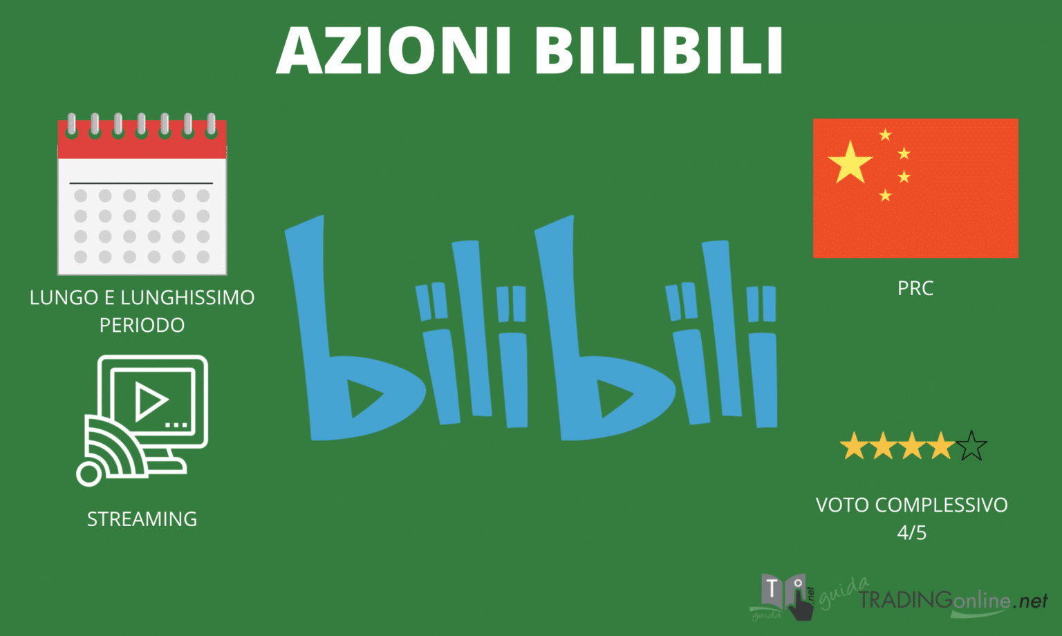 Migliori Azioni E Maggiori Titoli Da Comprare Oggi [2023]